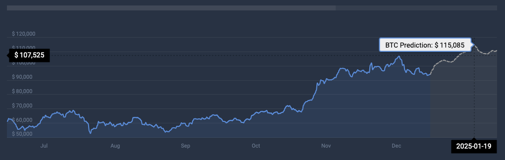 Bitcoin cryptocurrency price prediction CoinCodex